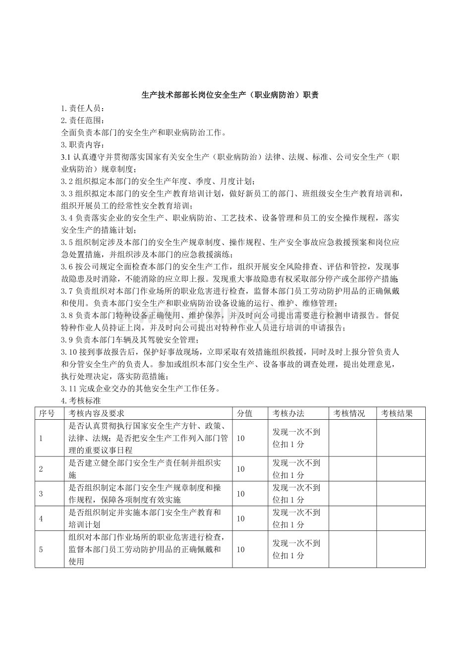 某矿业公司技术部岗位安全生产责任制汇编.docx_第2页
