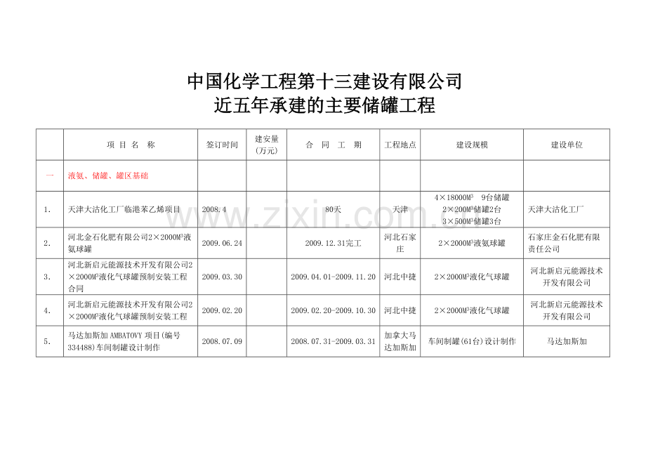 气柜储罐业绩1.docx_第1页