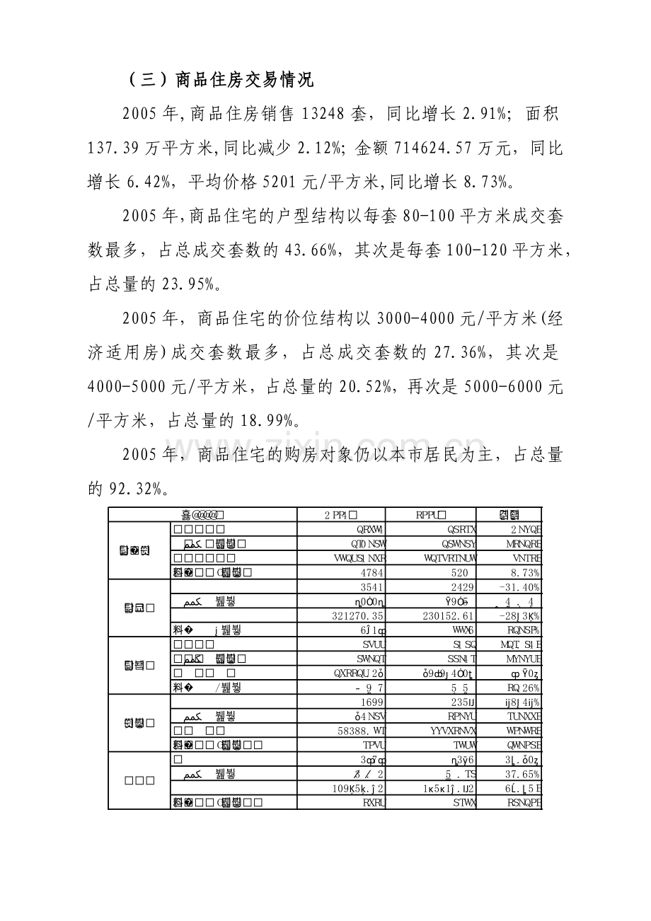 青岛市房地产市场交易情况分析.docx_第2页
