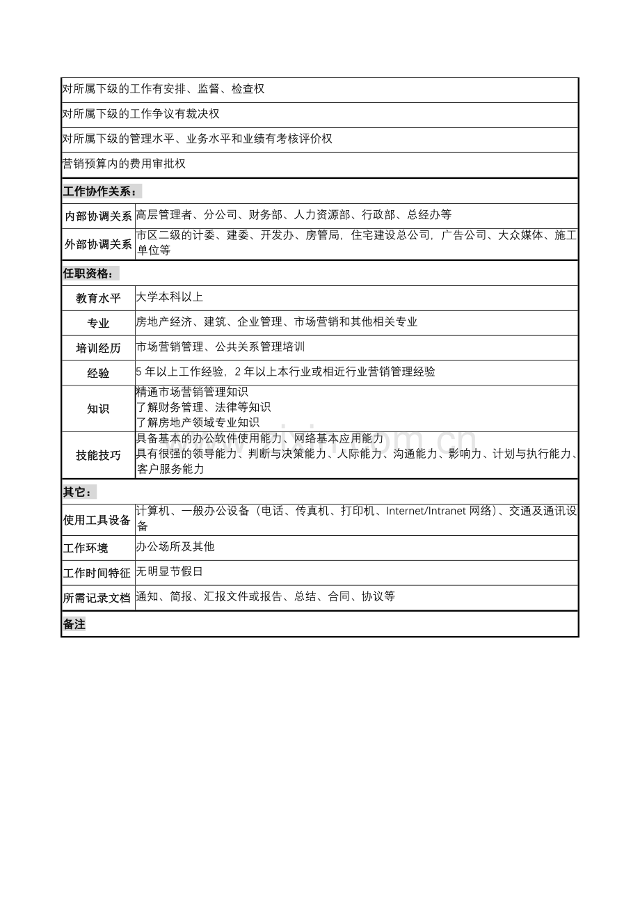 食品饮料企业销售副总经理职务说明书.docx_第2页