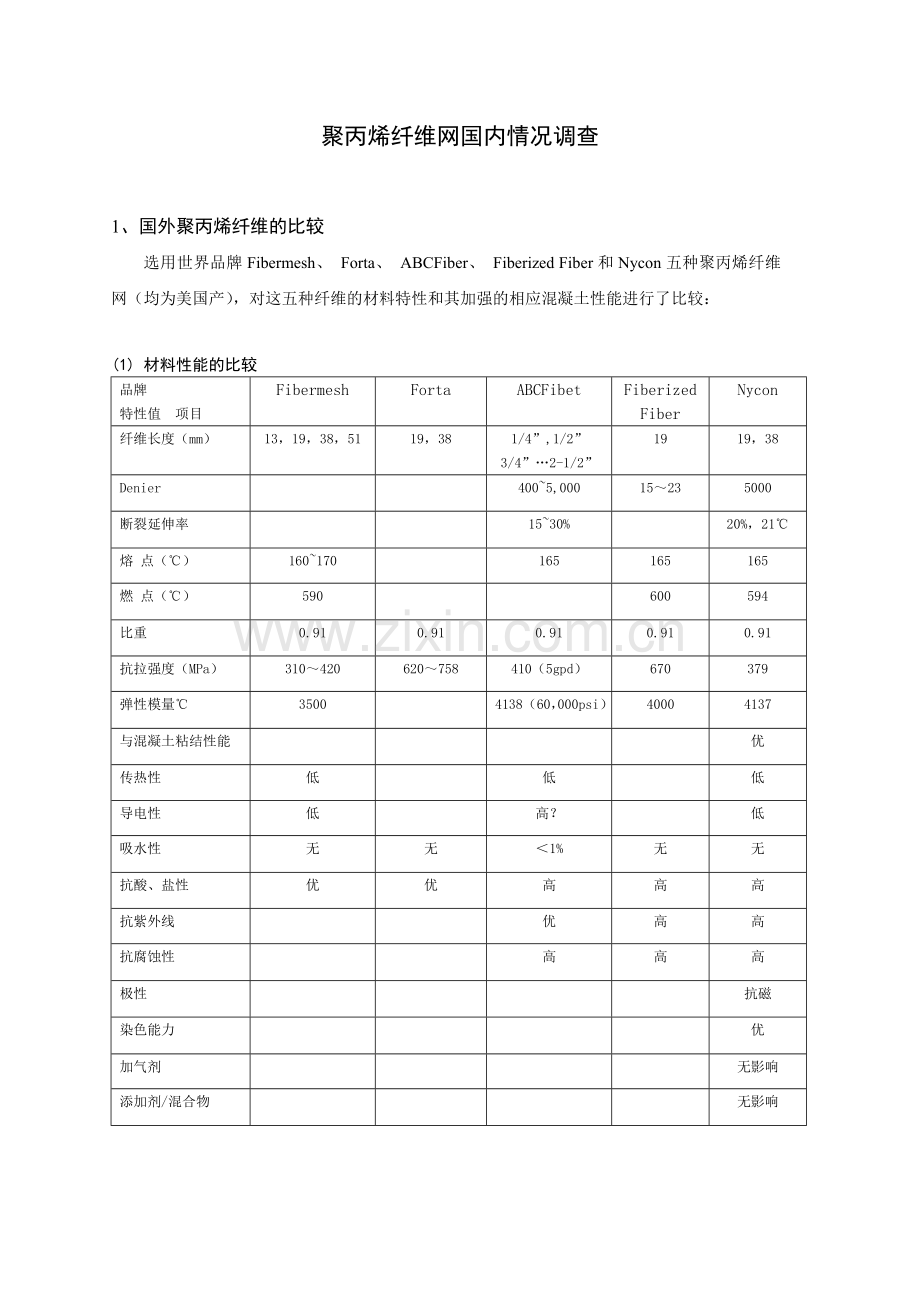 聚丙烯纤维网国内情况调查.doc_第1页