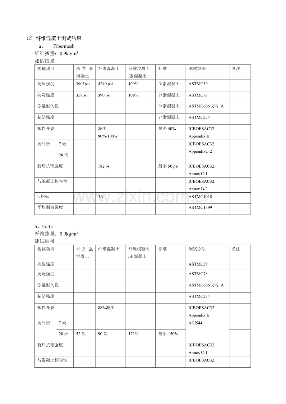 聚丙烯纤维网国内情况调查.doc_第2页