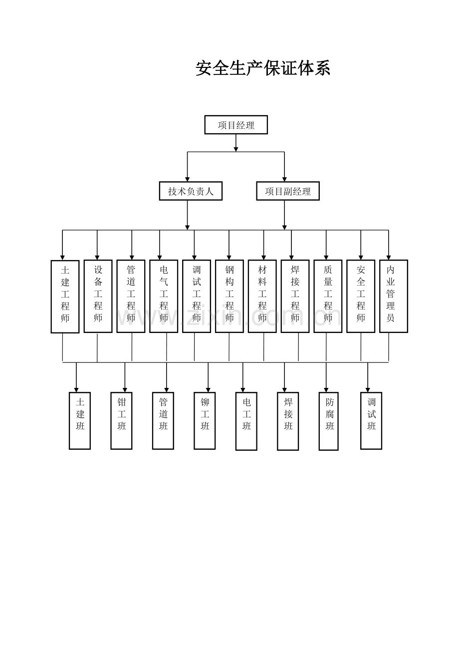 重庆13本安全台账.docx_第2页