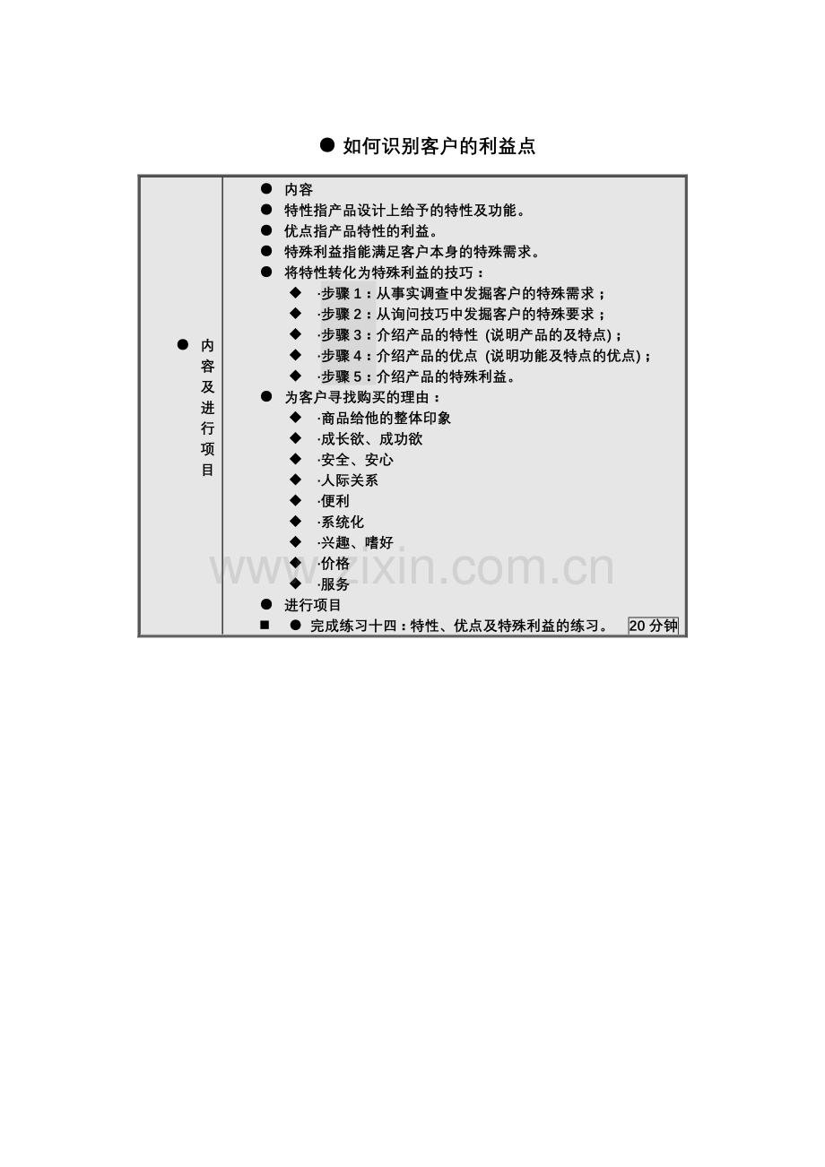 某公司业务管理及员工管理知识培训教程.docx_第1页