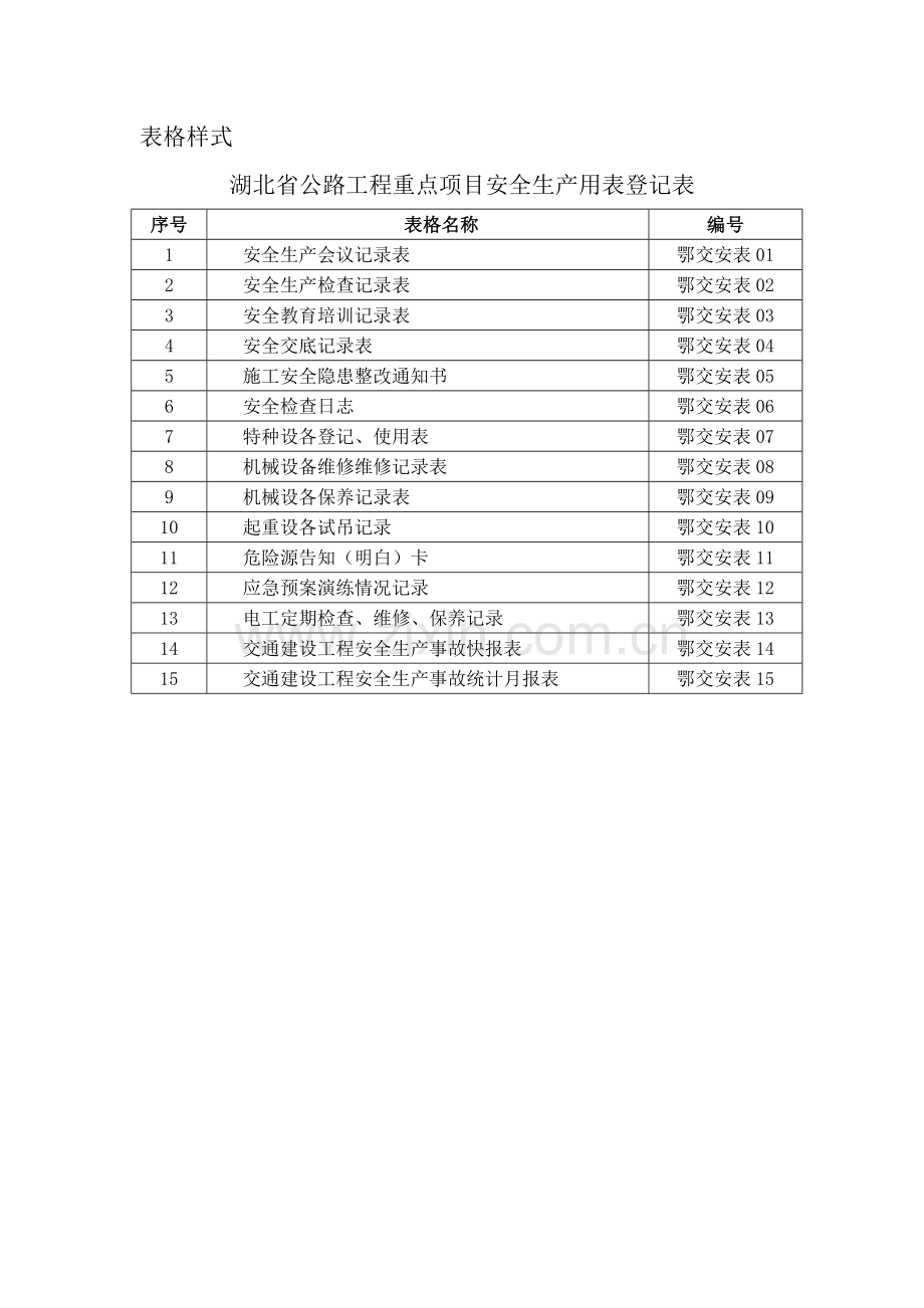 安全生产标准化用表台账.docx_第1页