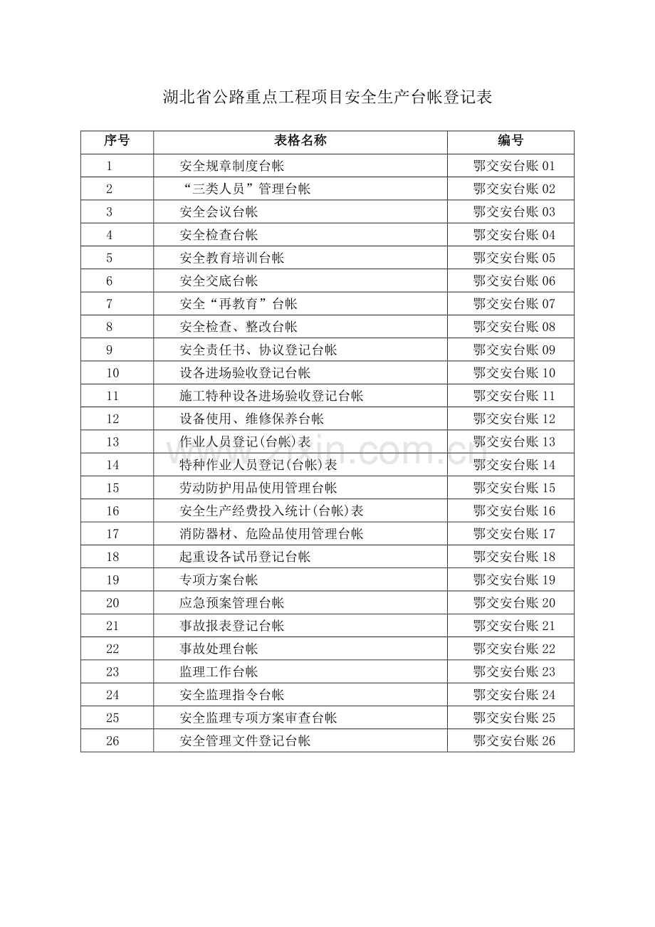 安全生产标准化用表台账.docx_第2页