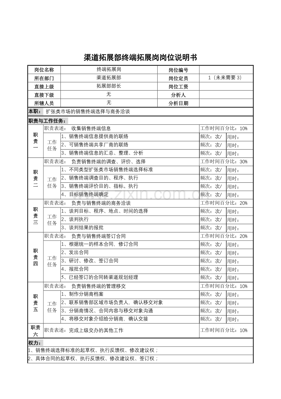 渠道拓展部终端拓展岗岗位说明书.docx_第1页