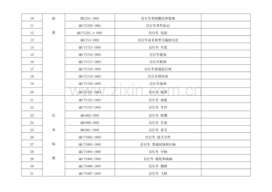 助力车生产企业生产条件现场核查内容.docx_第2页