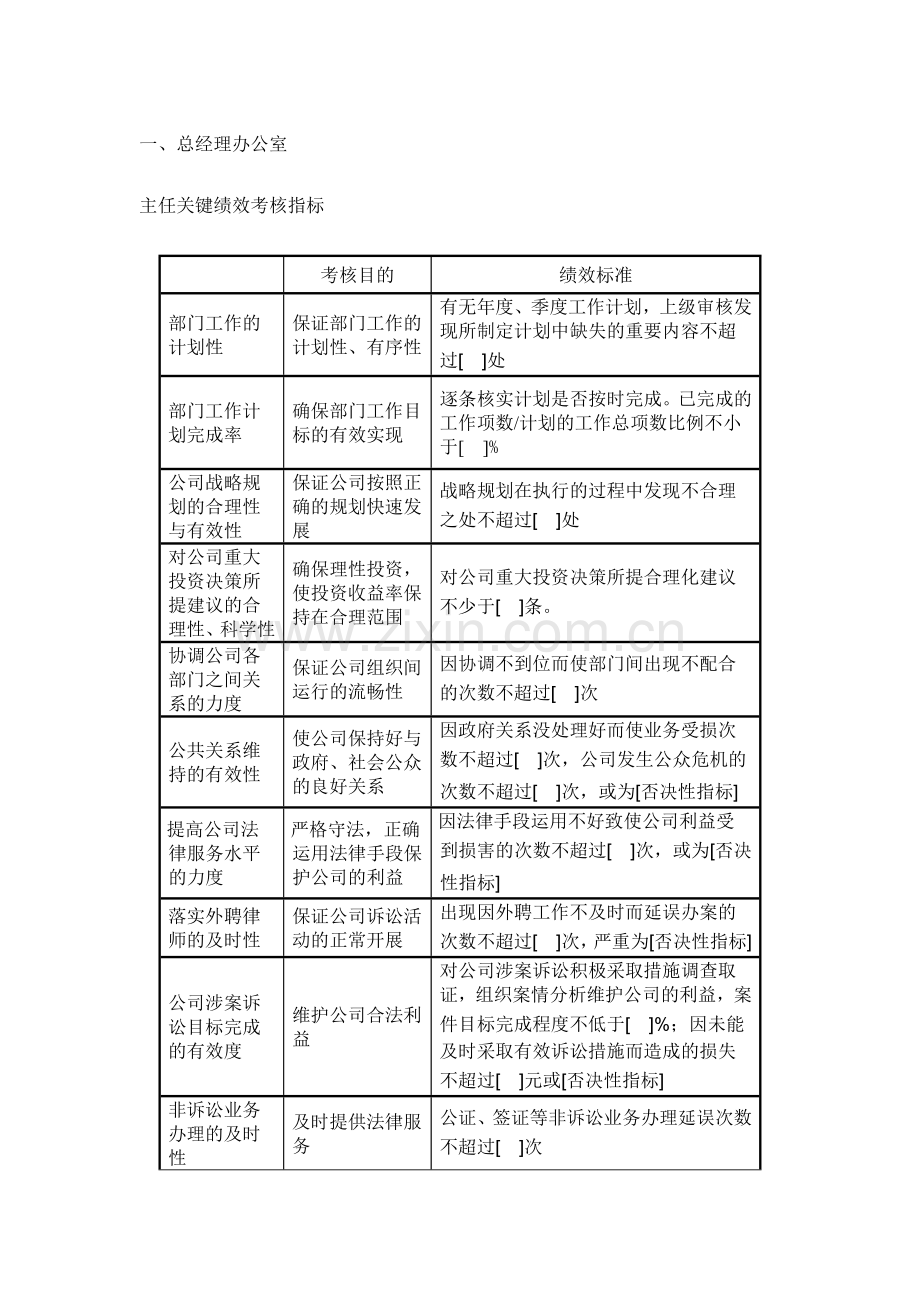 某房地产企业绩效考核指标库.docx_第2页