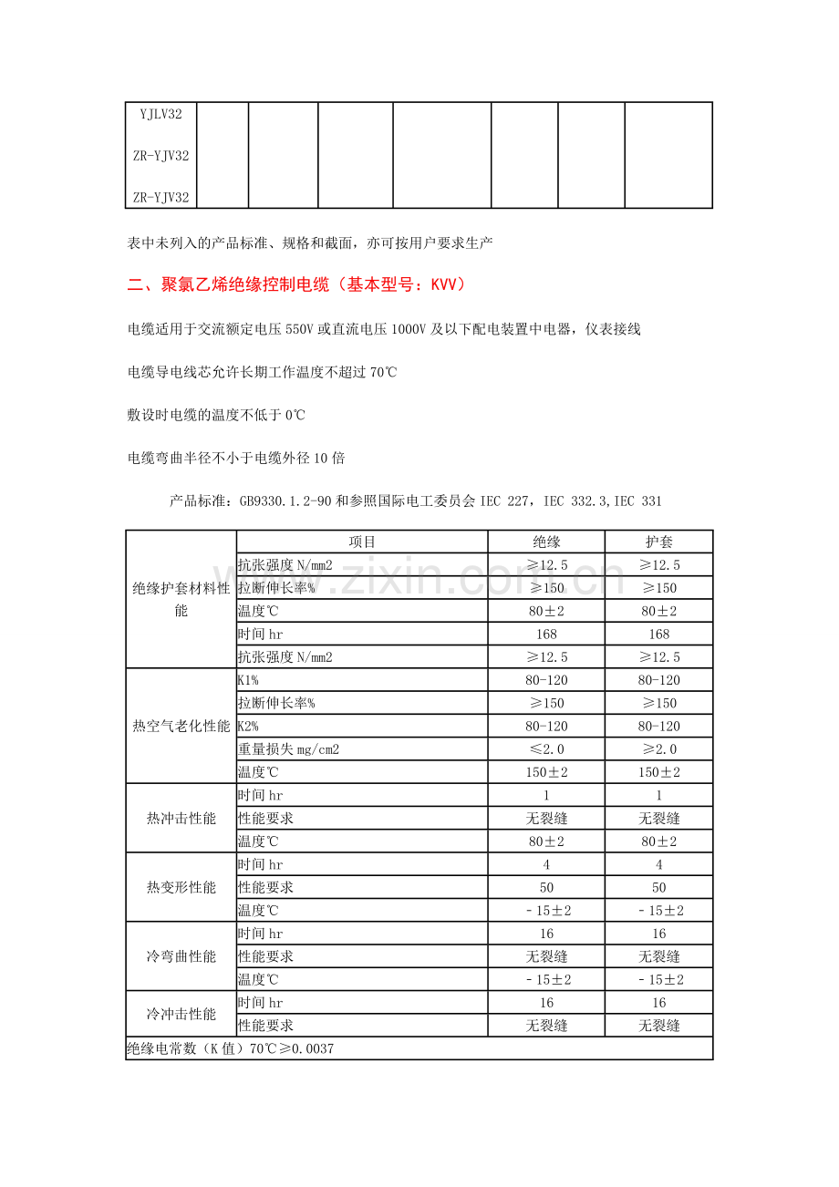 电缆型号类型.doc_第2页