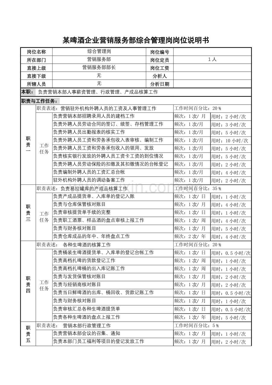 某啤酒企业营销服务部综合管理岗岗位说明书.docx_第1页