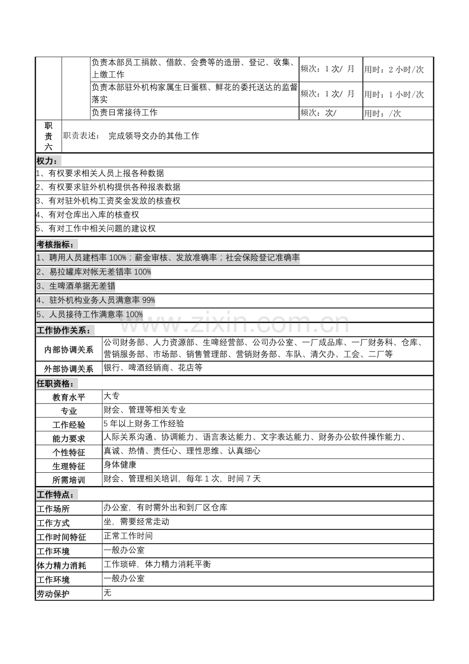 某啤酒企业营销服务部综合管理岗岗位说明书.docx_第2页