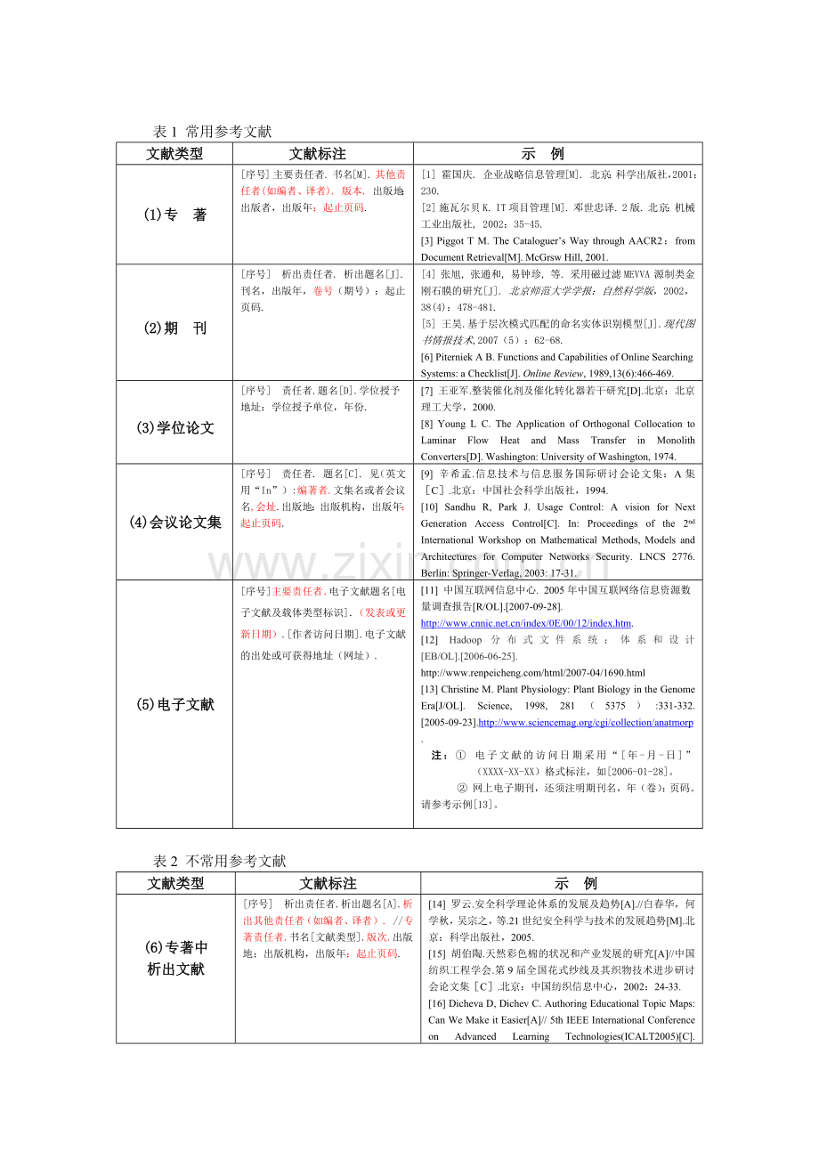 现代图书情报技术参考文献著录规范.docx_第2页