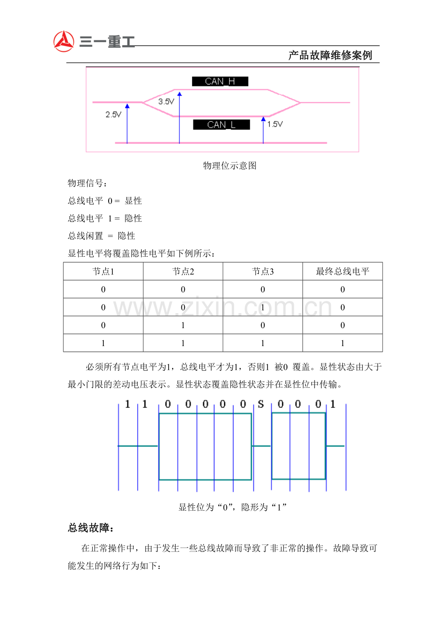 控制器通讯故障.doc_第2页