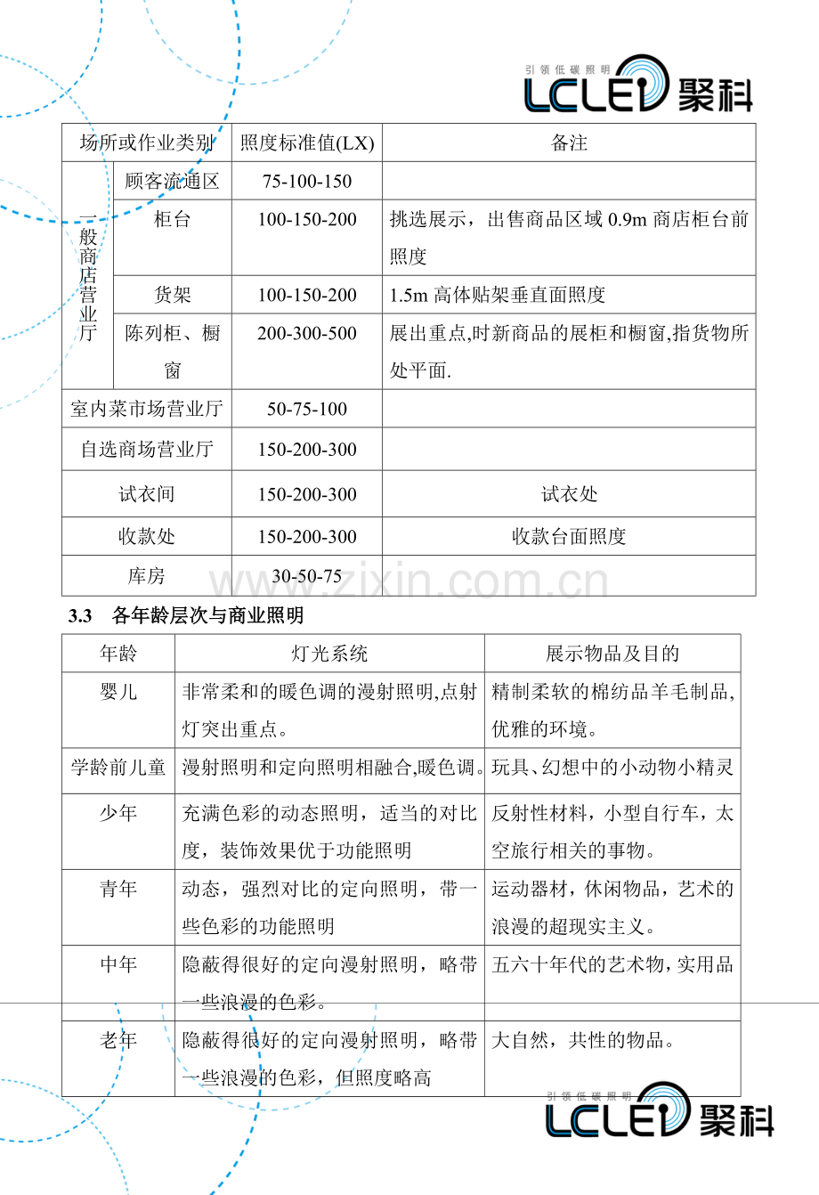 聚科商业照明销售指南.docx_第2页