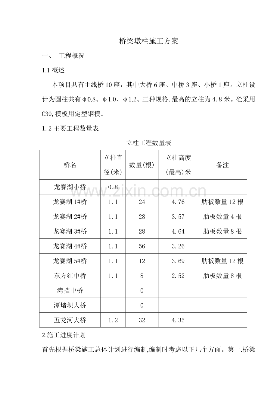 桥梁墩柱施工方案-范文-参考文献.docx_第1页
