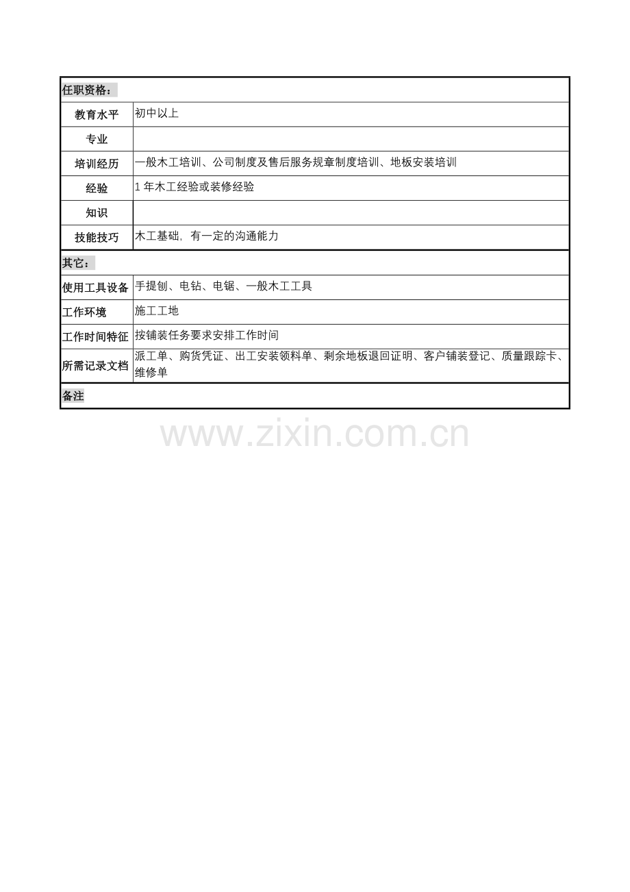 木业公司售后服务部安装组主安装岗位说明书.docx_第2页
