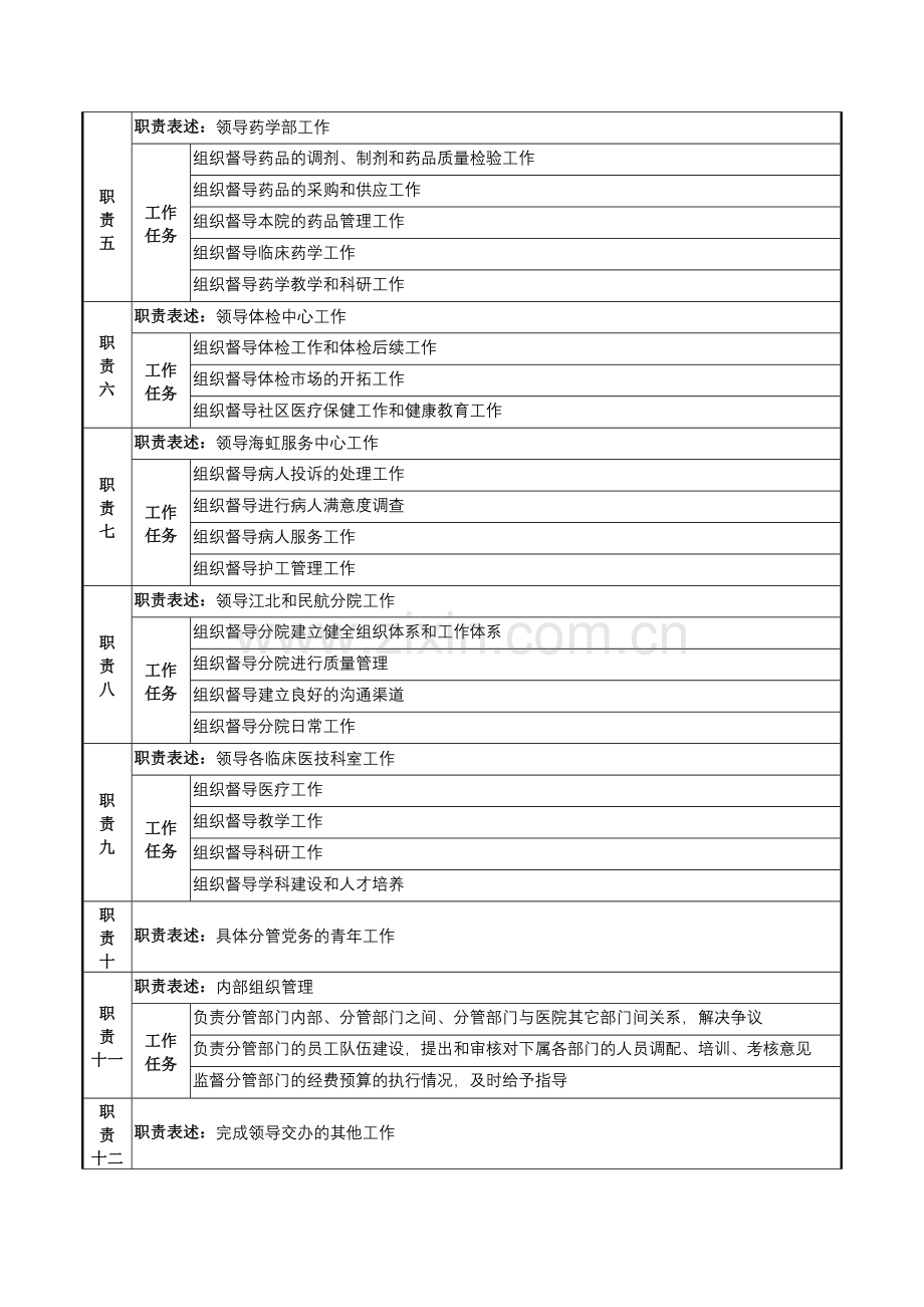 湖北新华医院业务副院长岗位说明书.docx_第2页