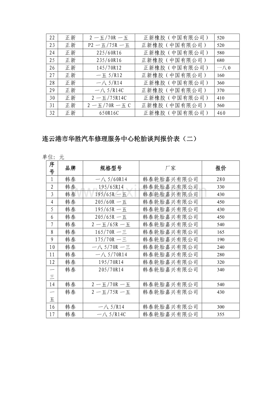 汽车修理服务中心轮胎谈判报价表.docx_第2页