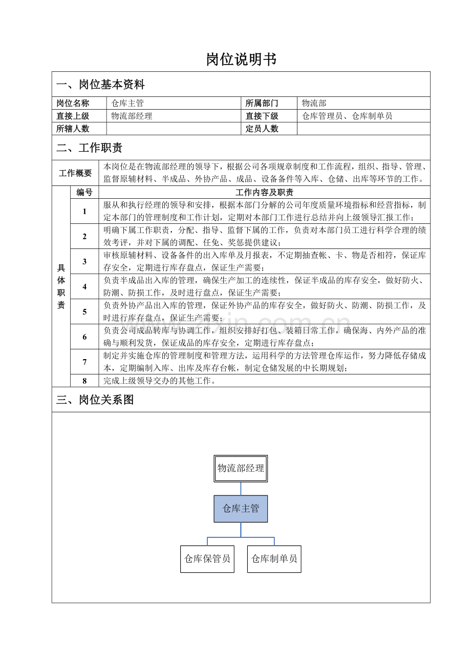 仓库主管岗位说明书.docx_第1页