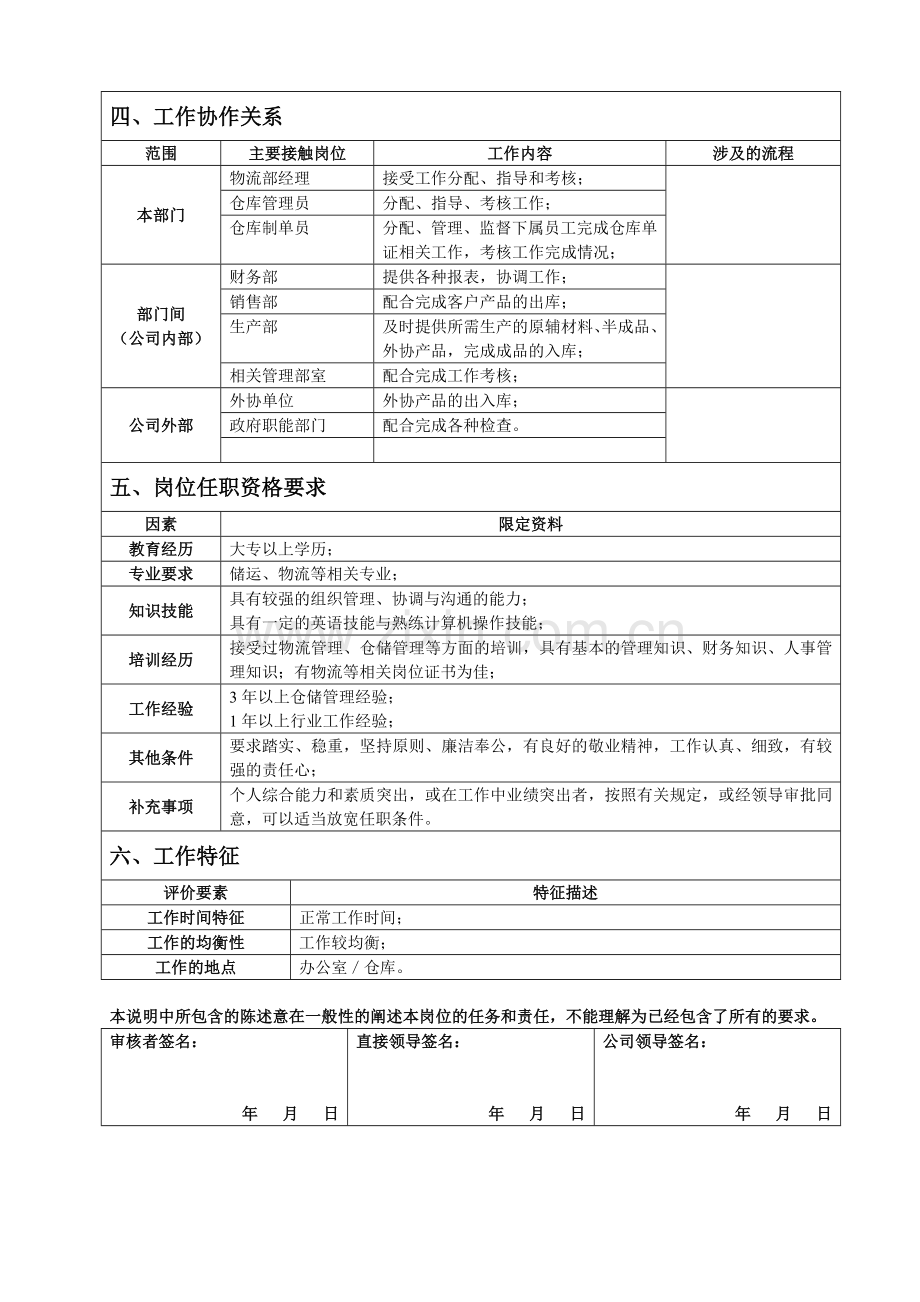 仓库主管岗位说明书.docx_第2页