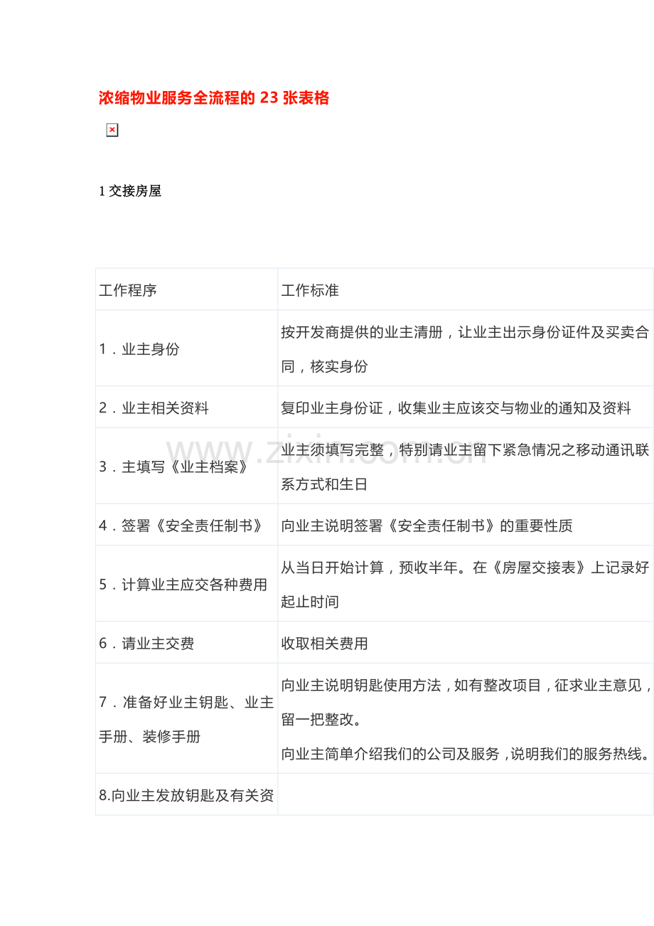 浓缩物业服务全流程的23张表格（30页）.docx_第1页