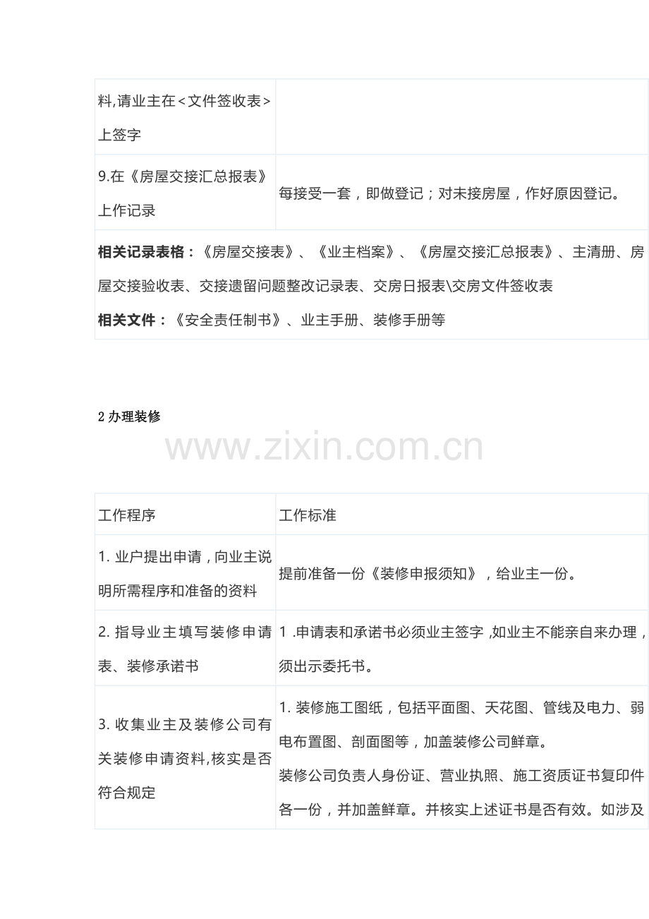 浓缩物业服务全流程的23张表格（30页）.docx_第2页