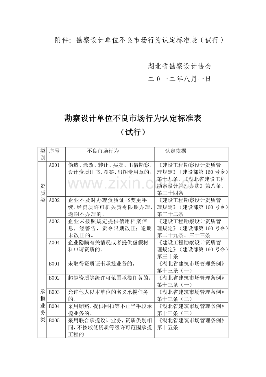 勘察设计单位不良市场行为认定标准.doc_第2页