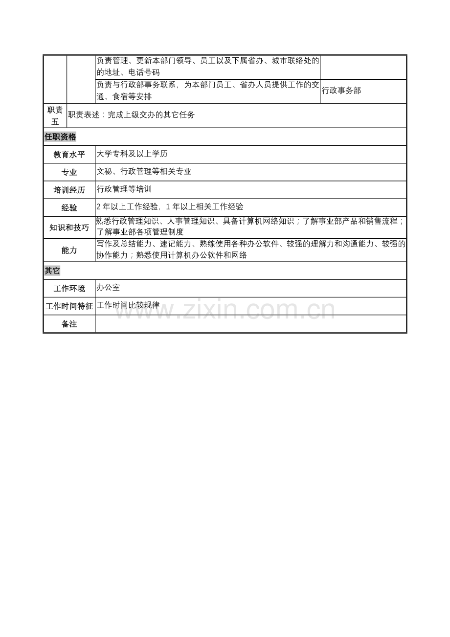 日化企业中国区销售部文员岗位说明书.docx_第2页