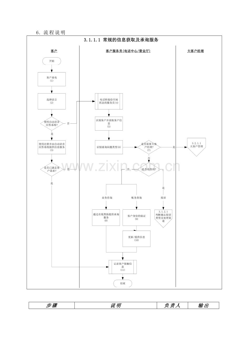 苏州供电公司常规的信息获取及承询服务.docx_第2页