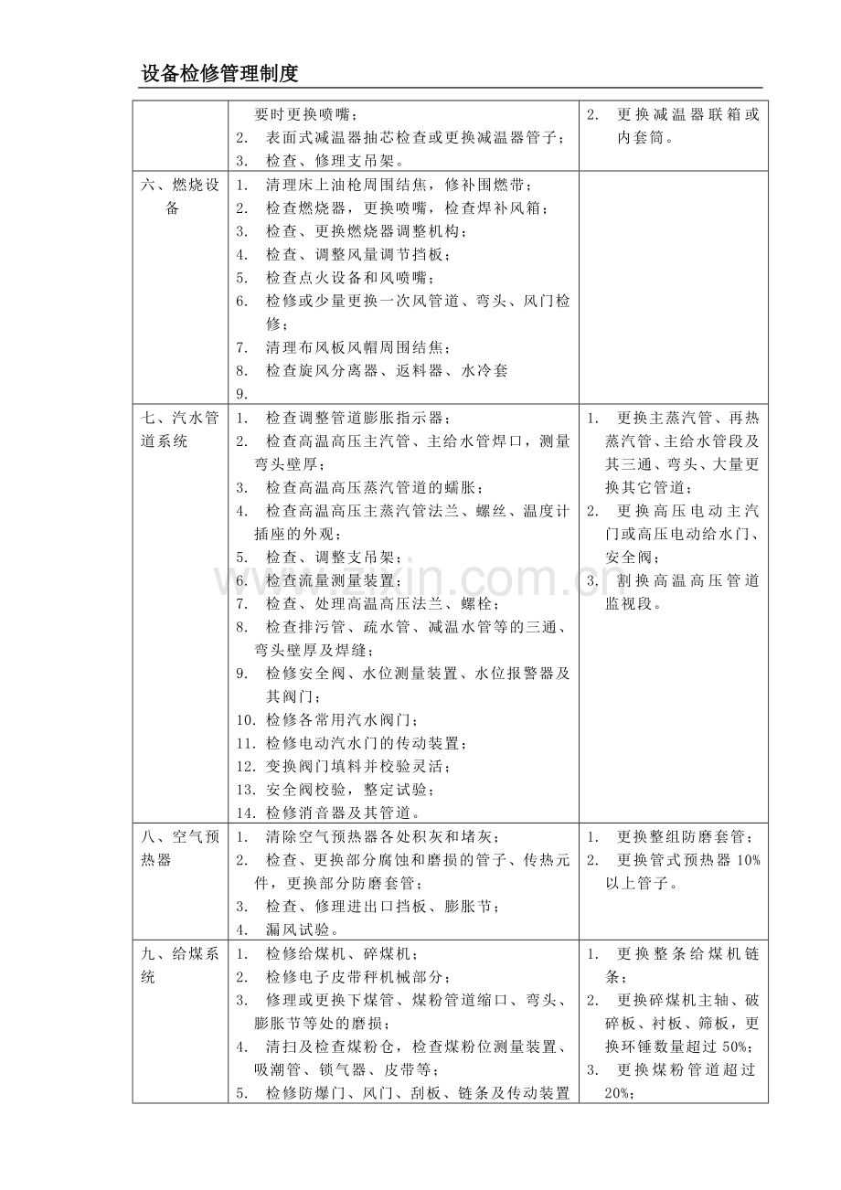 设备检修管理制度(检修项目).doc_第2页