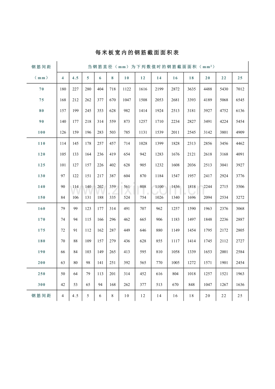梁纵向钢筋单排最大根数.doc_第1页