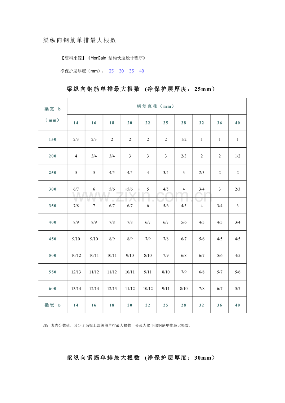 梁纵向钢筋单排最大根数.doc_第2页