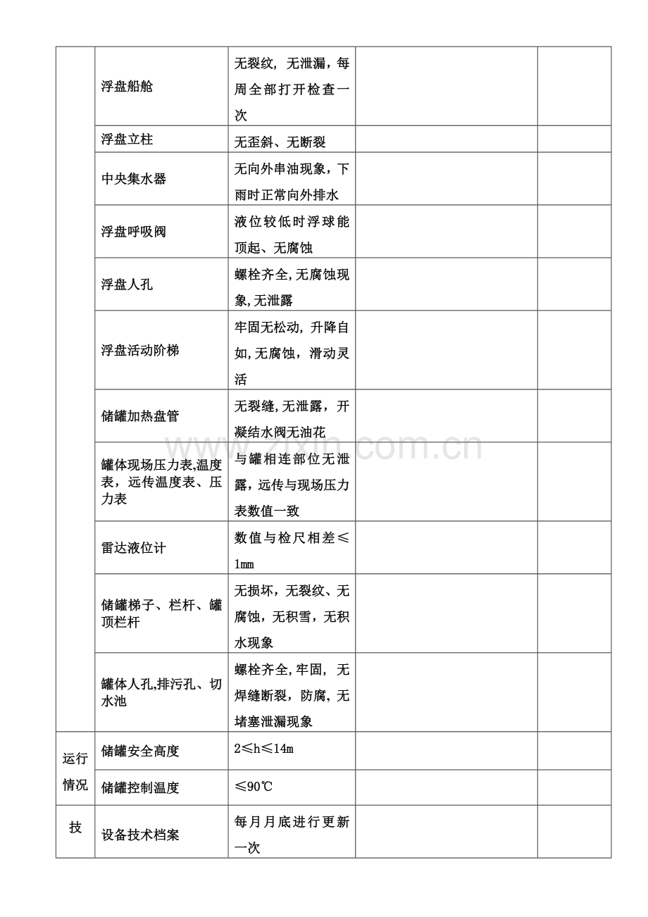 油罐设备检查表.docx_第2页
