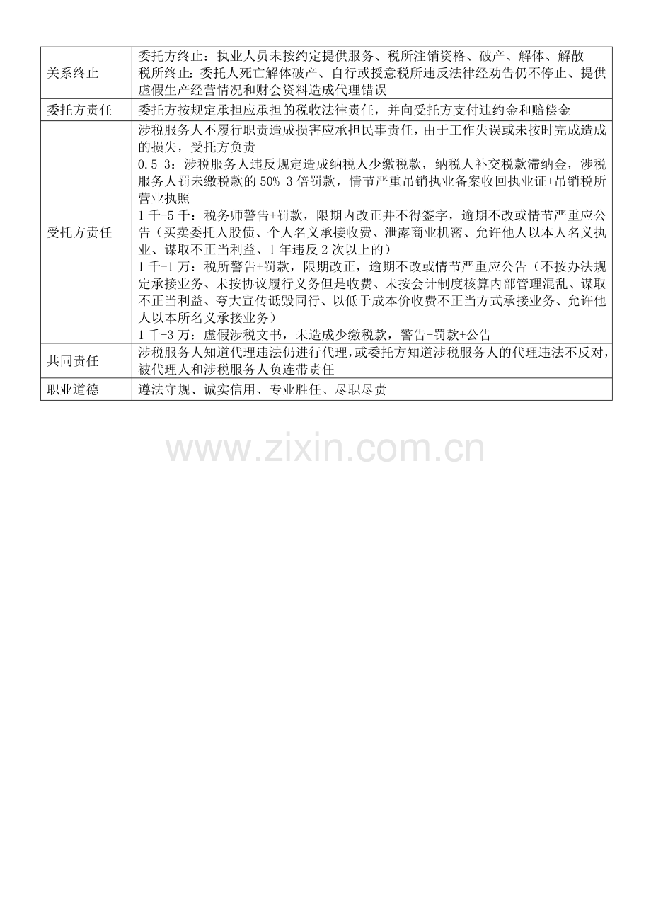 涉税服务实务——根据轻一整理.docx_第2页