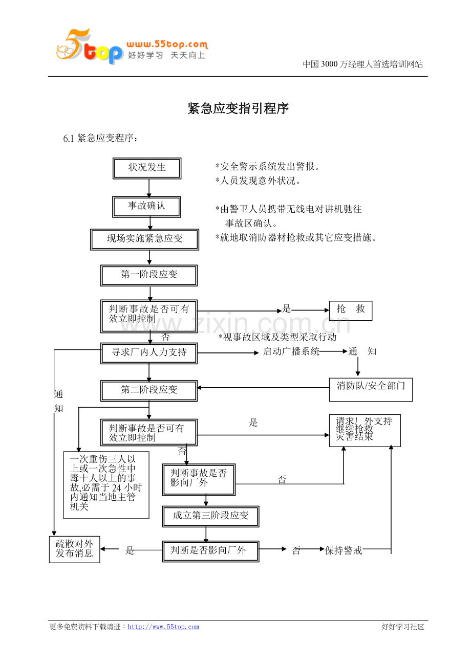 紧急应变指引程序.doc_第1页