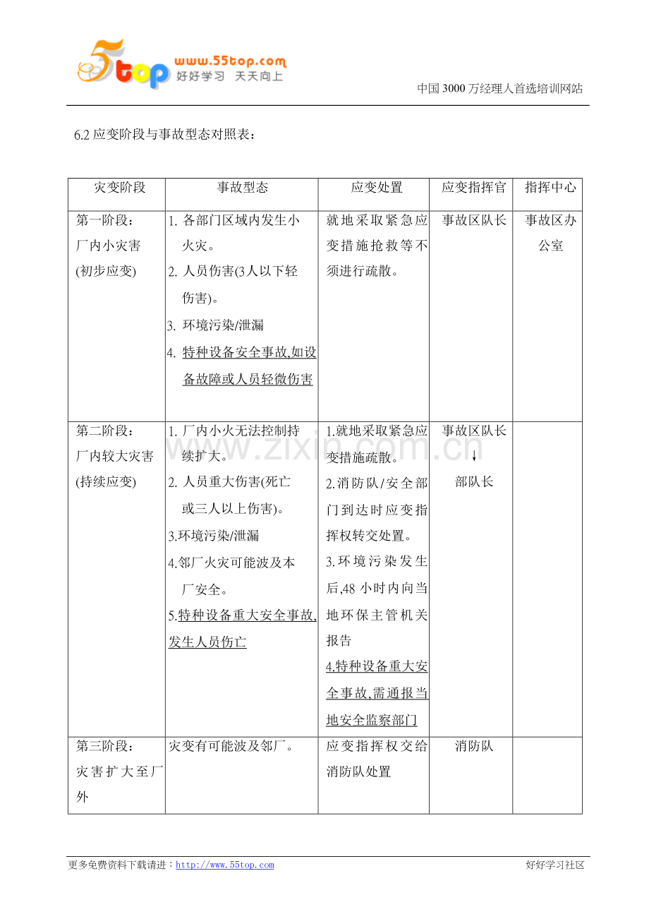 紧急应变指引程序.doc_第2页