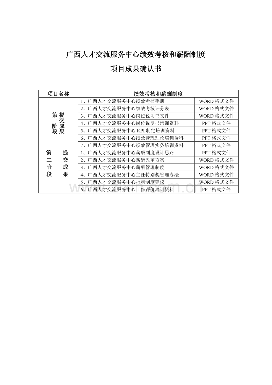 某人才交流服务中心项目成果确认书.docx_第1页