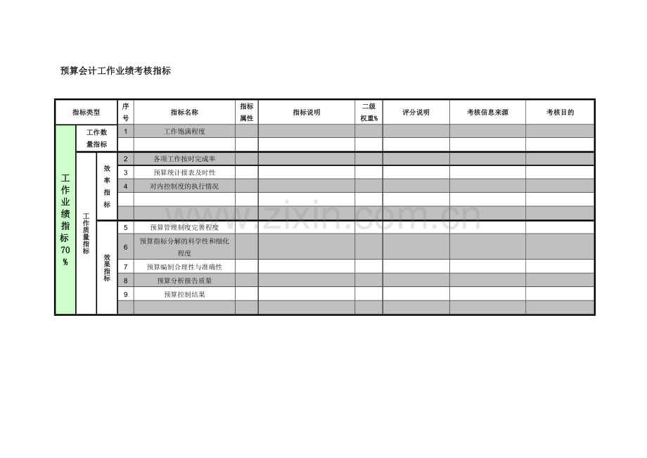 紧水滩电厂财务产权部预算会计工作业绩考核指标.docx_第1页