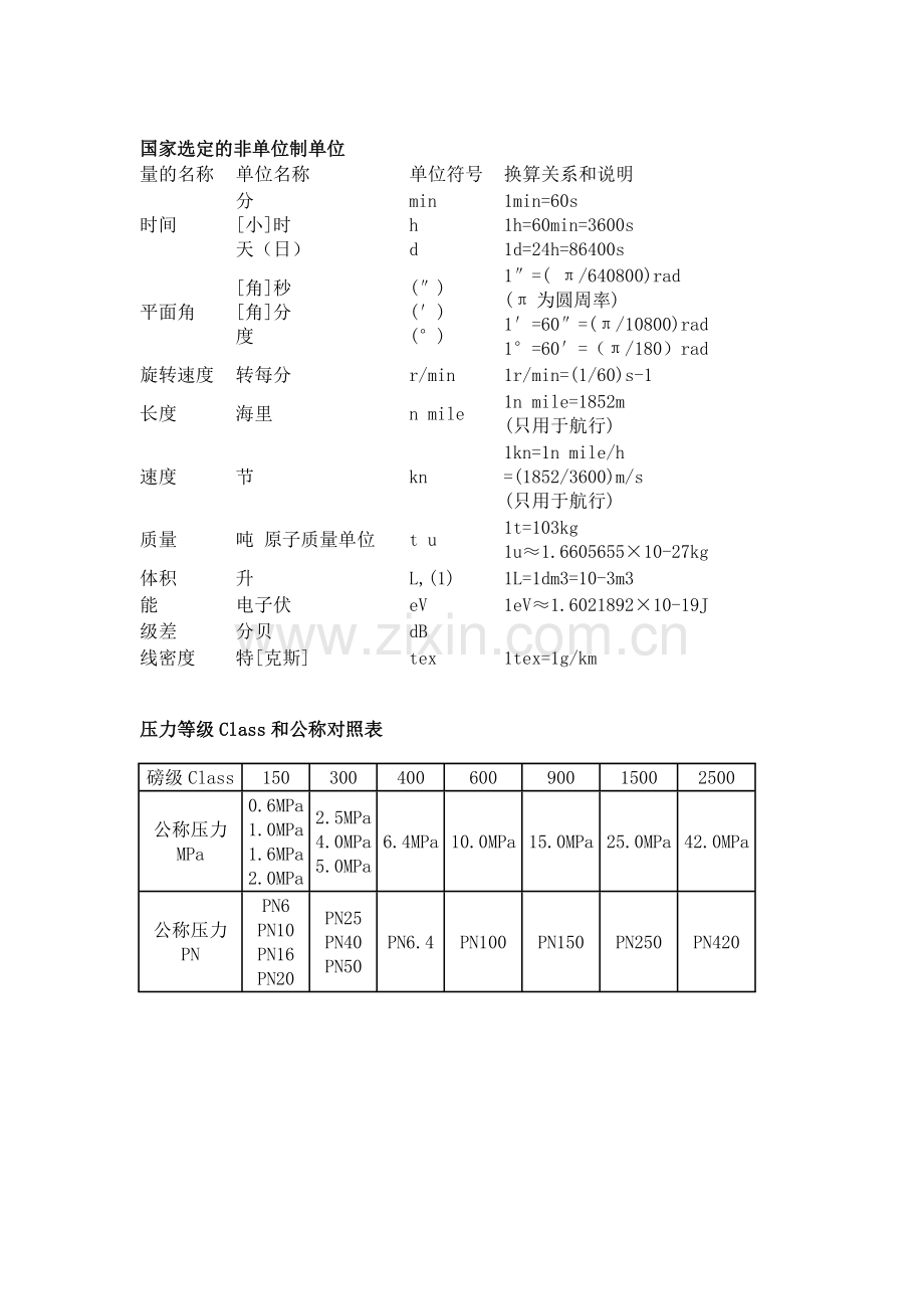 法定计量单位.doc_第2页