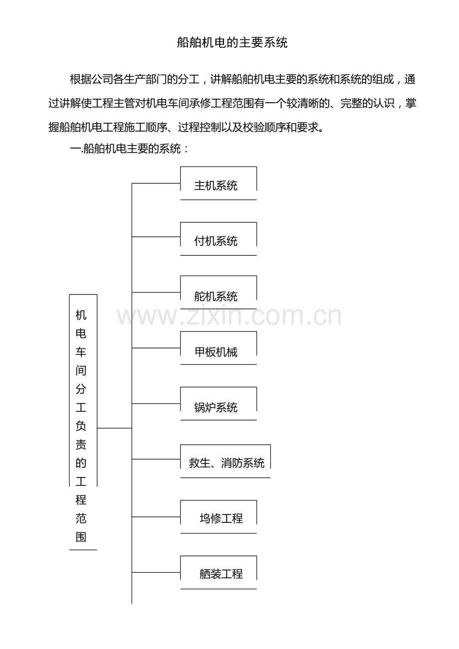 船舶机电主要系统.doc_第1页