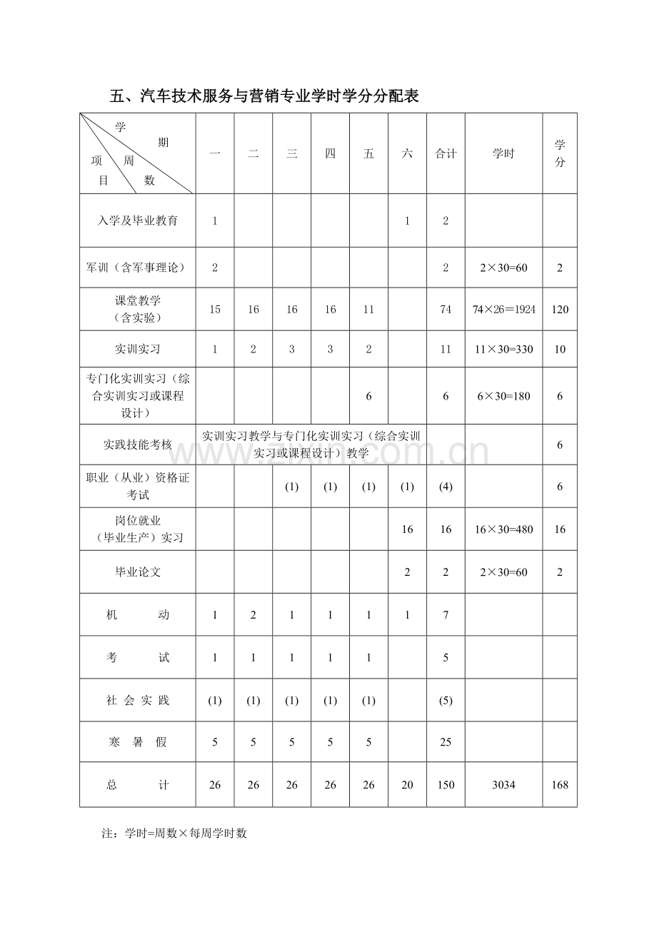 汽车服务技术与营销专业学年学分制人才培养方案.docx_第2页