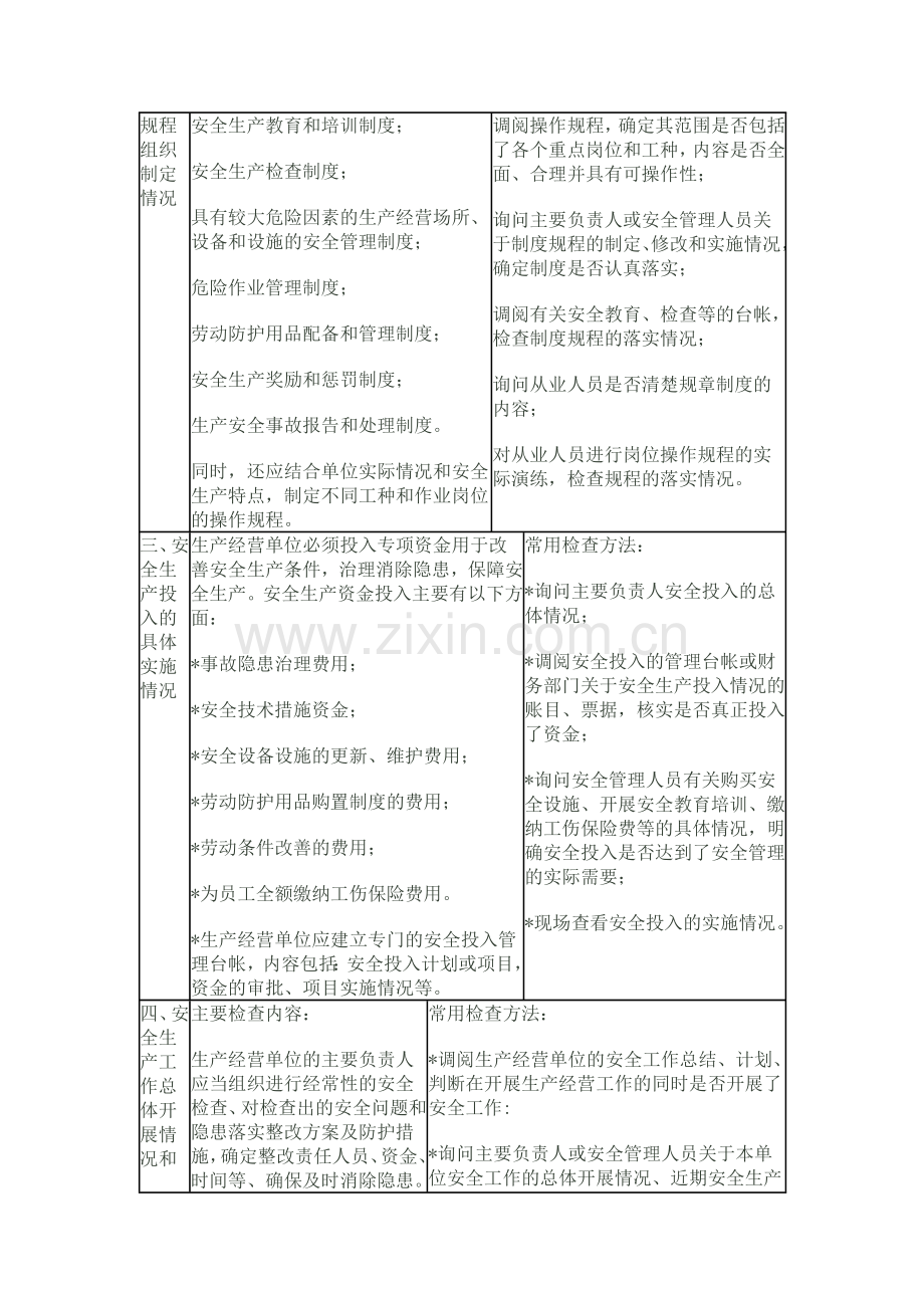 危险化学品生产企业安全生产执法检查通用内容及方法.docx_第2页