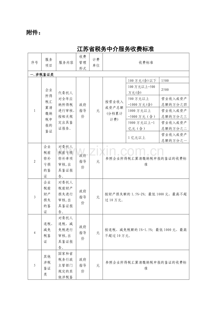 江苏省税务中介服务收费标准.docx_第1页