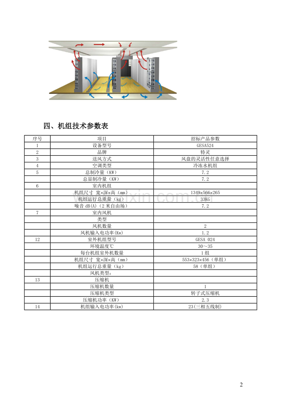 精密空调配置方案(新天地机房).doc_第2页