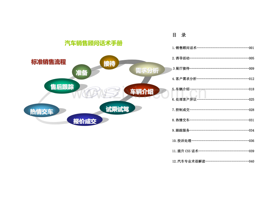 汽车销售顾问话术手册.docx_第1页