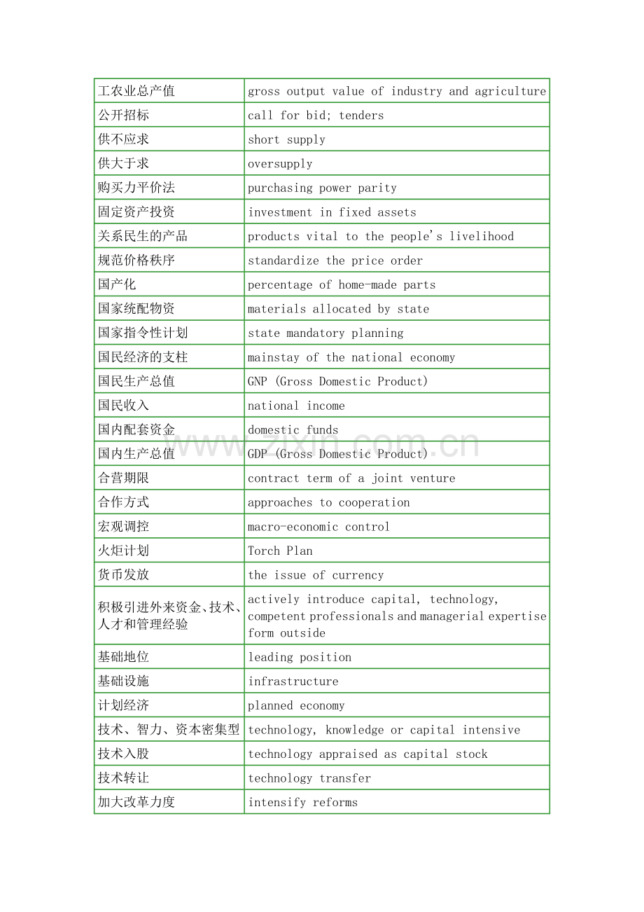 经济贸易词汇.docx_第2页