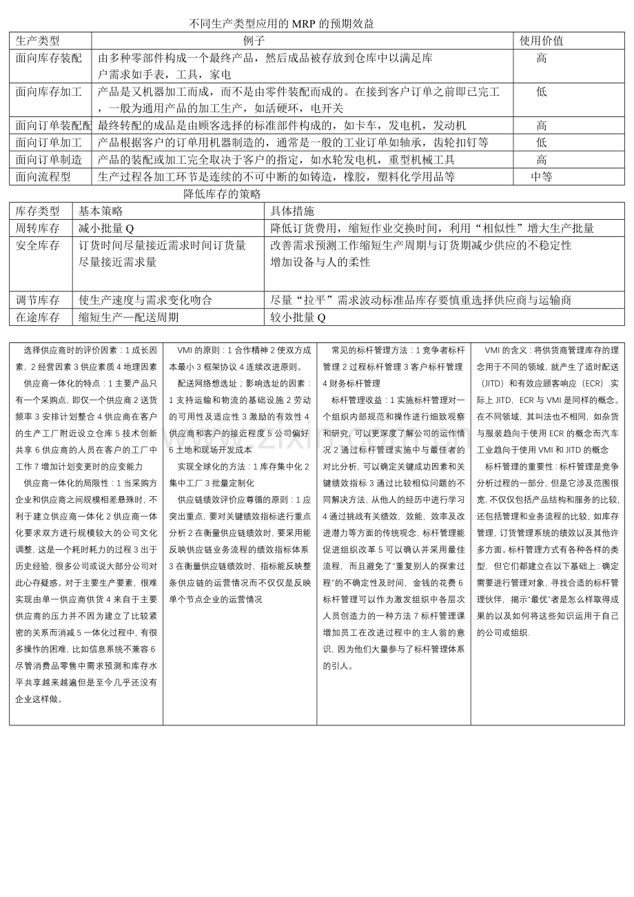 定量订货模型与定期订货模型的比较.doc_第2页