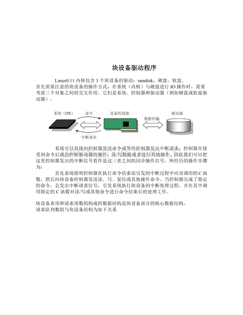 块设备驱动程序介绍.docx_第1页