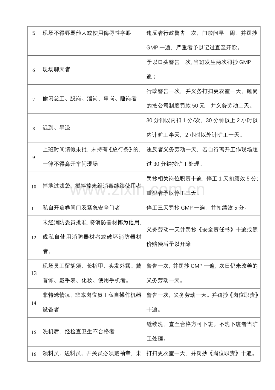 灌装车间现场管理作业细则.docx_第2页